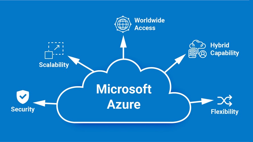 Microsoft Azure